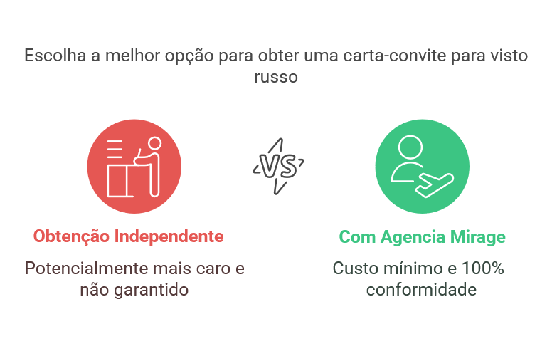 Carta Convite