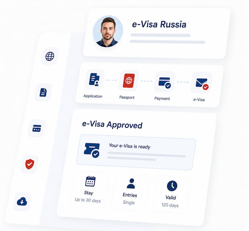 E-Visa para a Rússia — serviço especializado